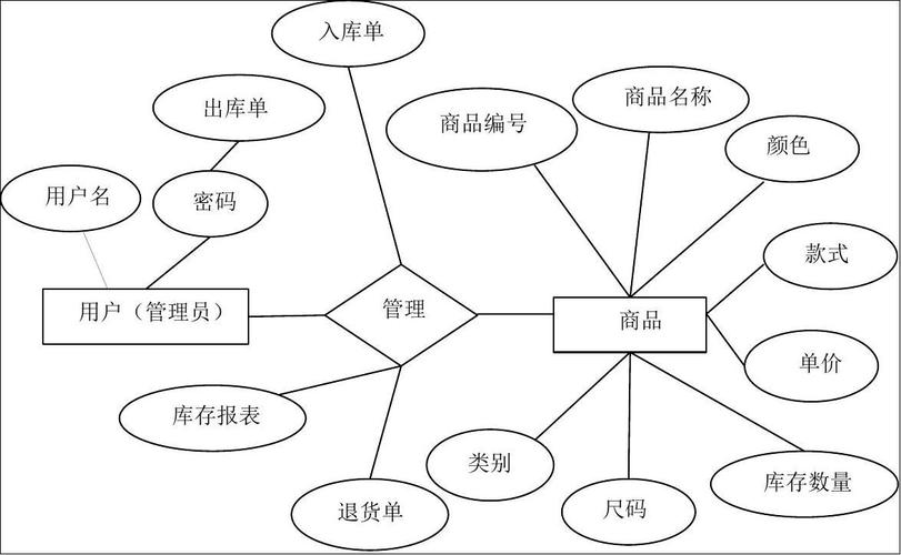服装店销售系统 _销售管理