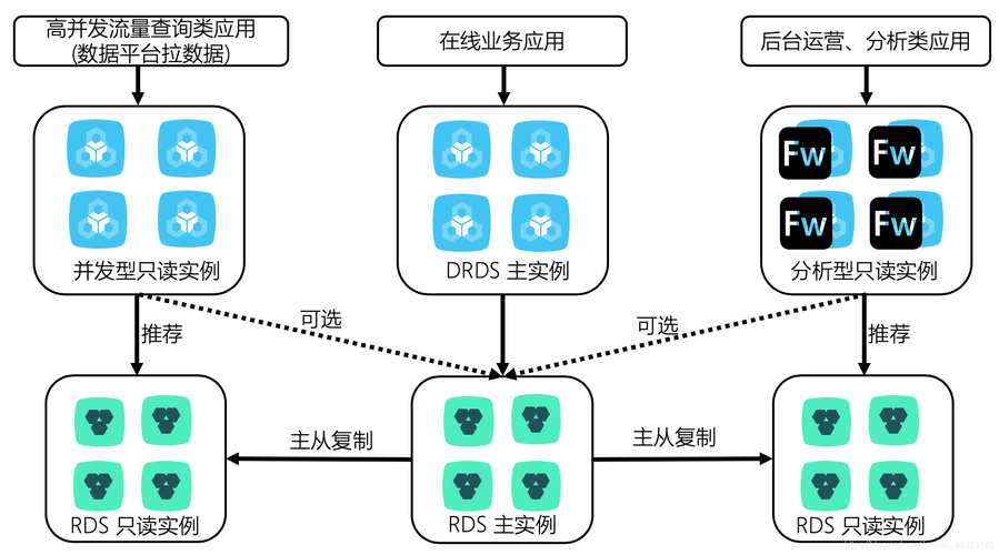 分布式关系型数据库服务DRDS预付费_预付费流量包