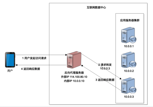 ftp服务器 负载均衡_FTP