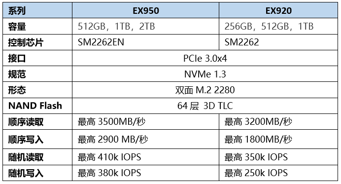 服务器ssd硬盘价格_SSD云盘和SSD本地盘的区别?