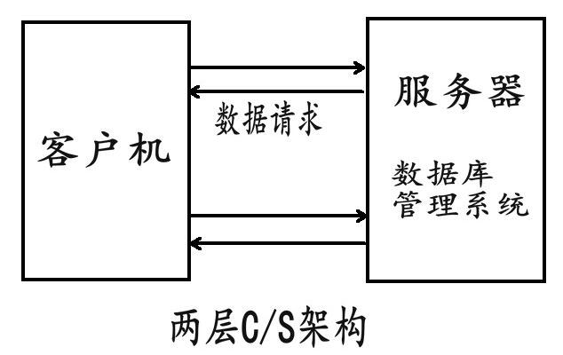 搭建客户端公司服务器_产品典型部署架构图