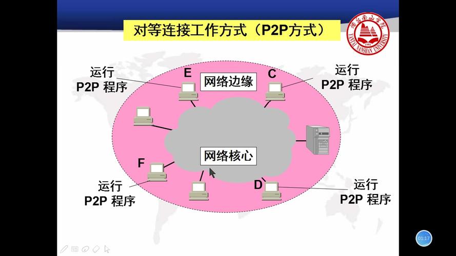 对等网络连接_对等连接