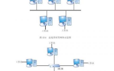 对等网络连接，它是如何影响现代通信和数据交换的？