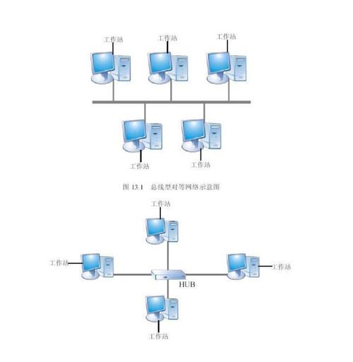 对等网络连接_对等连接