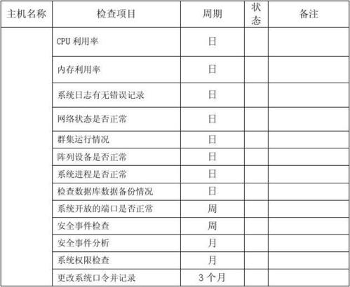 服务器安全配置检测_查询租户的服务器安全配置检测结果列表