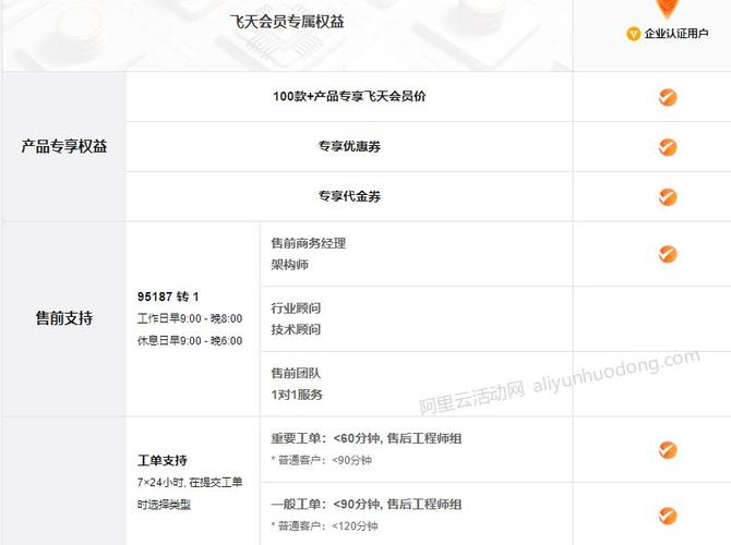 服务器一年购买价格_升级站点