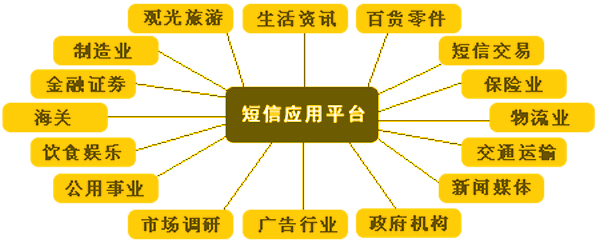 短信营销平台_管理多媒体营销