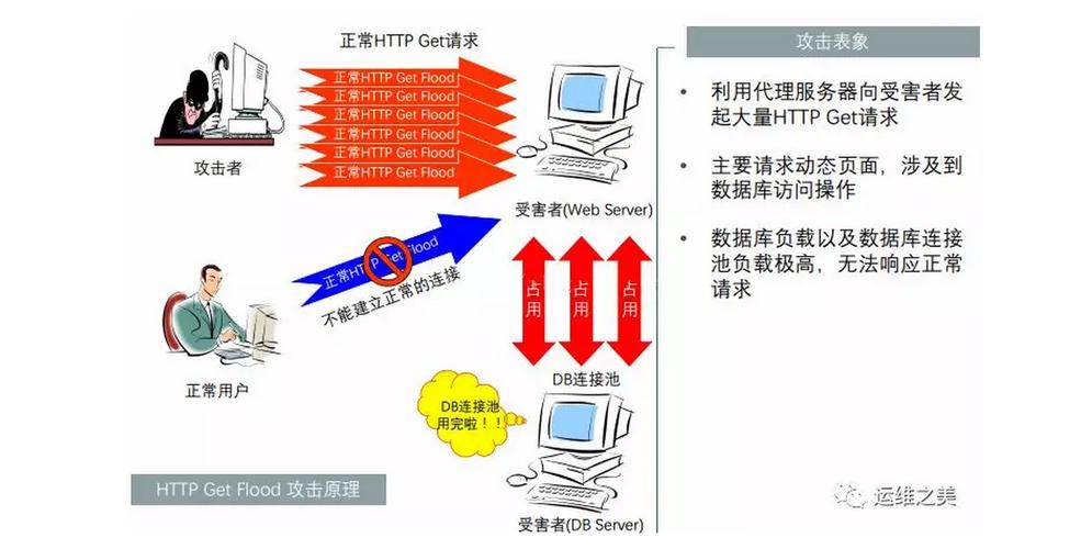 ddos怎么防护_DDoS防护 AAD