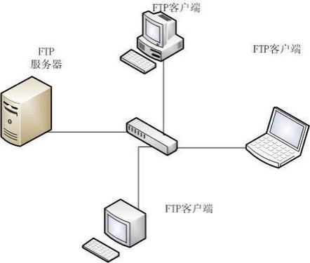 ftp服务器看缩略图_FTP