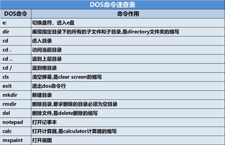 dos命令mysql数据库_方案二:DOS系统命令排查