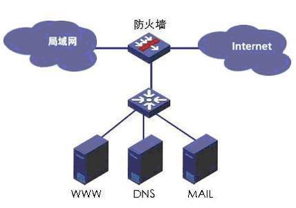 服务器是什么东西_创建东西向防火墙