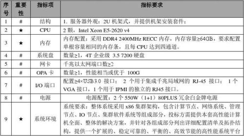 应用服务器规范标准是什么