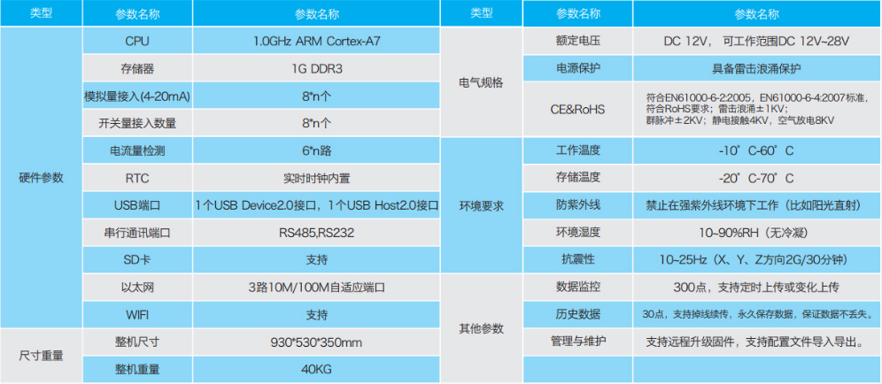 应用服务器规范标准是什么