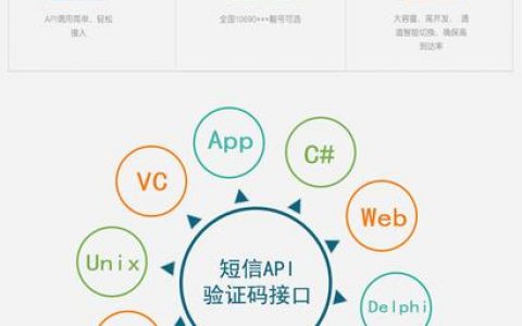 如何利用短信免审通道API提高通信效率？