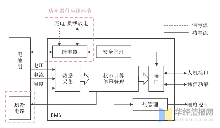 电池管理系统_电池管理