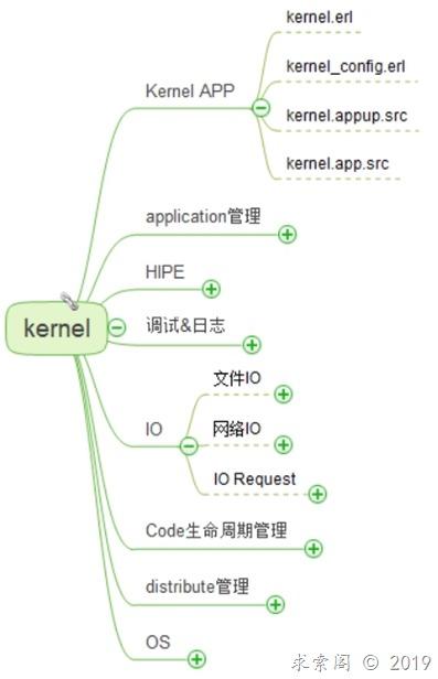代码阅读工具_阅读指引