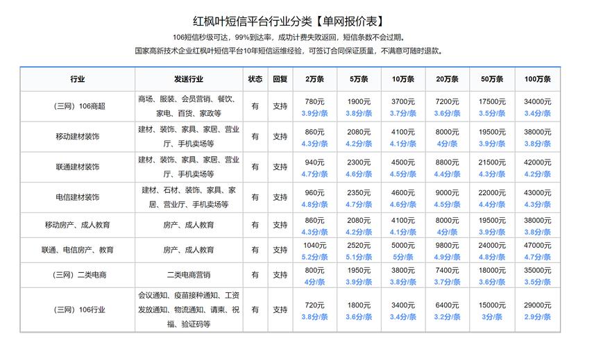 短信平台费用_费用