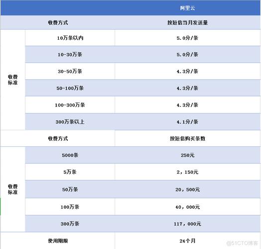 短信平台费用_费用