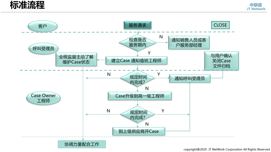 服务器安全外包服务_云桌面外包办公解决方案