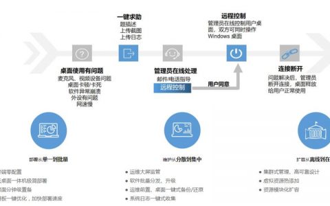 如何确保服务器安全外包服务和云桌面外包办公解决方案的可靠性与效率？