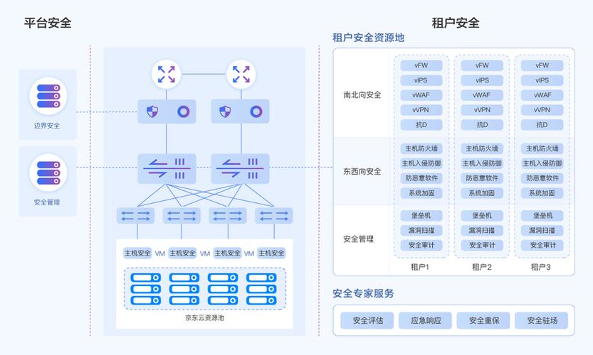 服务器安全外包服务_云桌面外包办公解决方案