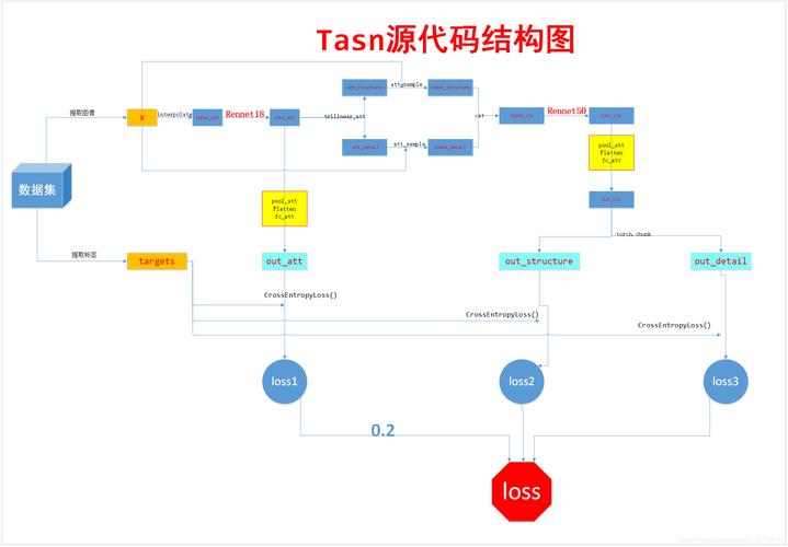 代码结构设计_表结构设计