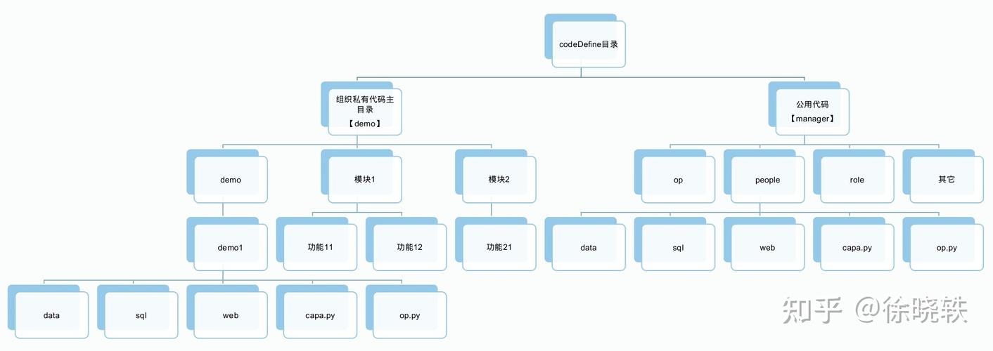 代码结构设计_表结构设计