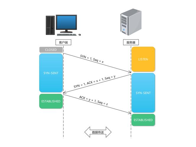 tcp编程什么情况会导致服务器断开