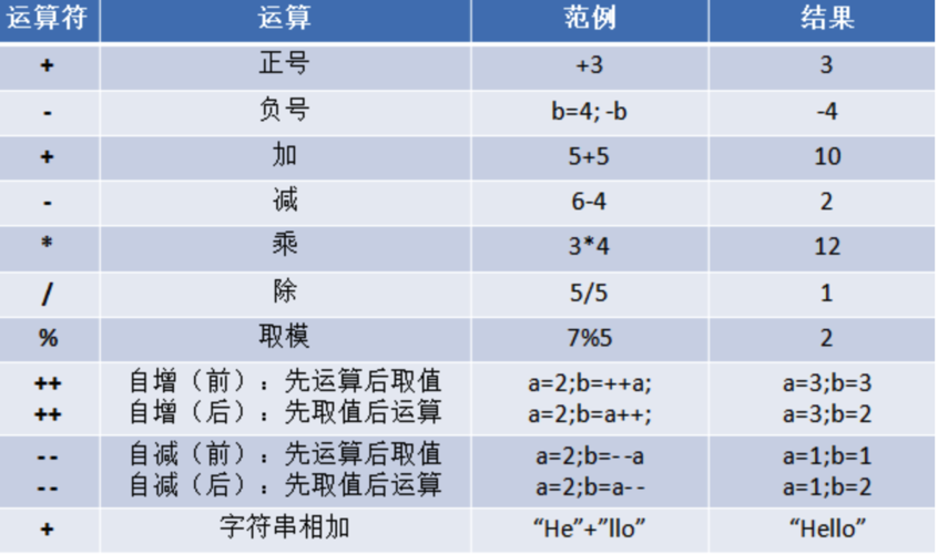 服务器并行运算_运算符