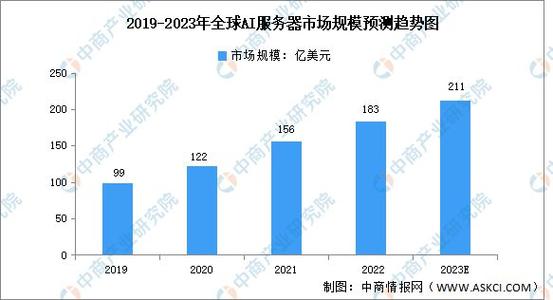 服务器研发公司_查询研发需求