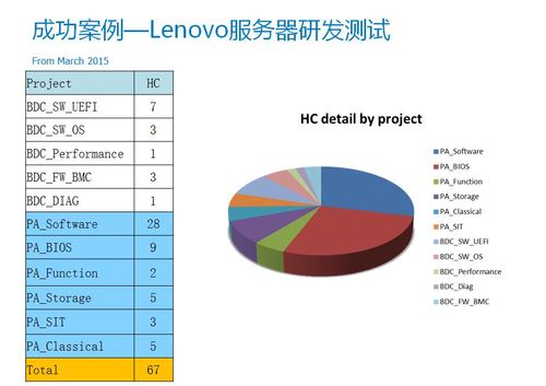 服务器研发公司_查询研发需求