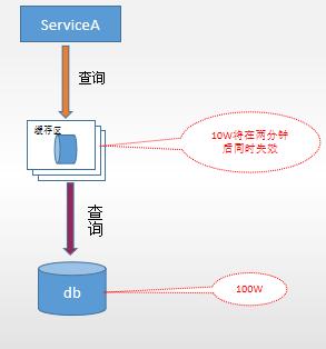 分布式缓存服务器_设置分布式缓存