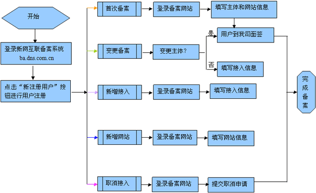 服装公司网站策划方案_分公司或子公司网站是否可以备案到总公司备案中