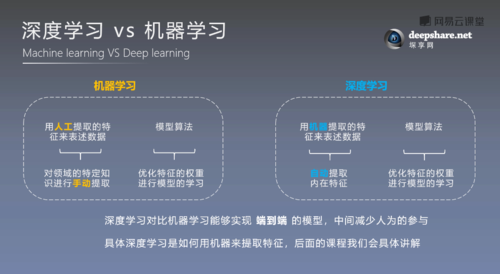 端到端深度学习_机器学习端到端场景