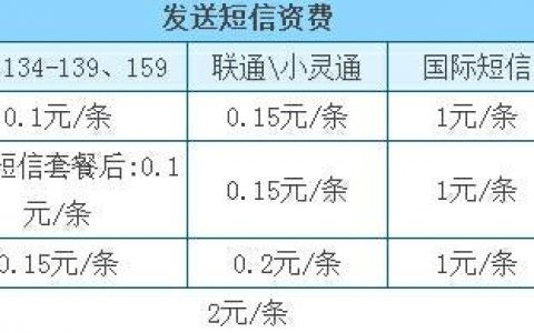 隐私号短信服务的费用结构是怎样的？