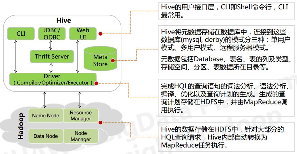 服务器 hadoop_SQL on Hadoop
