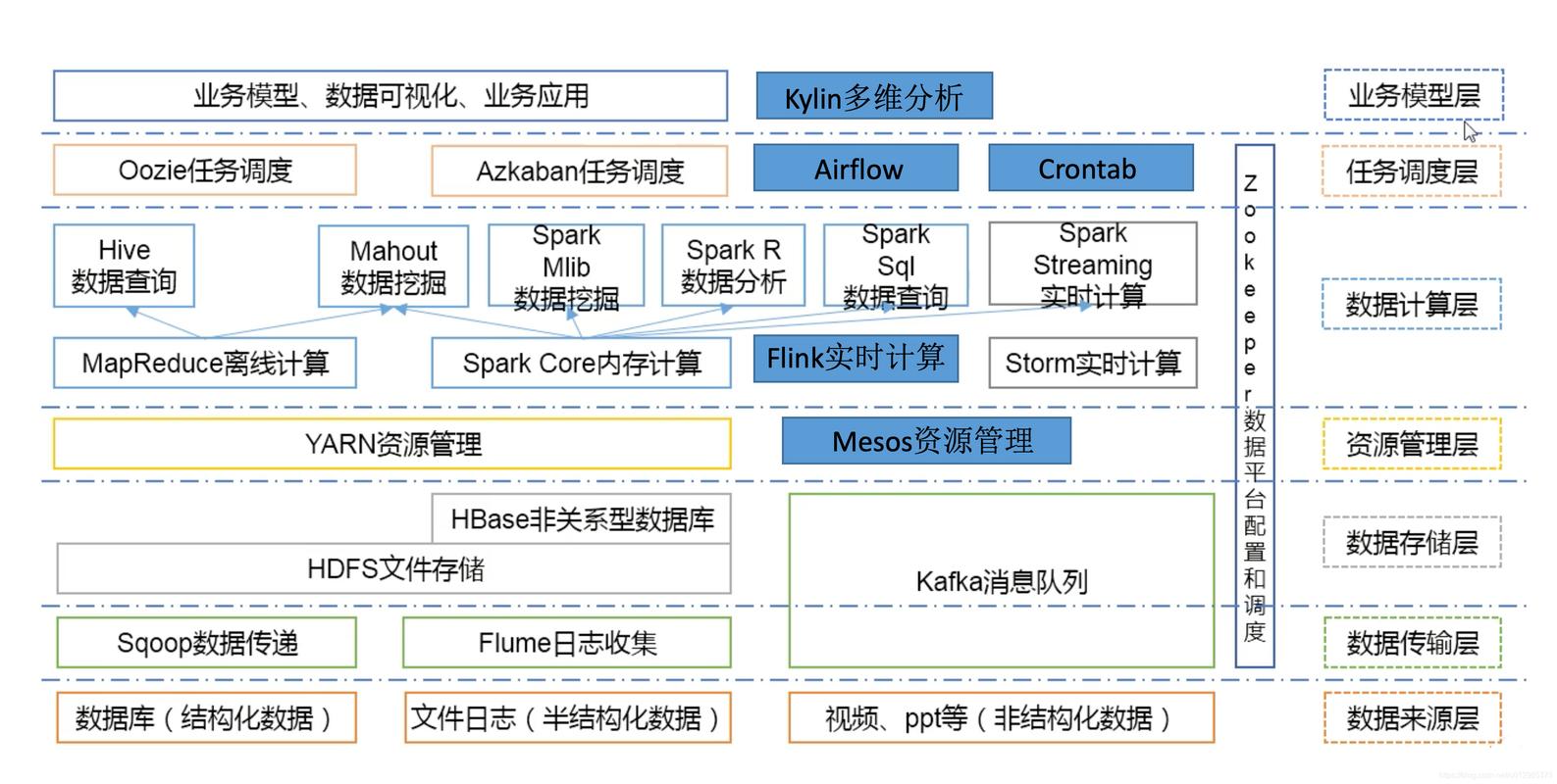 服务器 hadoop_SQL on Hadoop