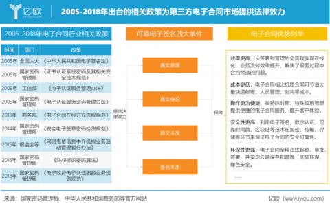电子合同在法律体系中的保障机制究竟如何？