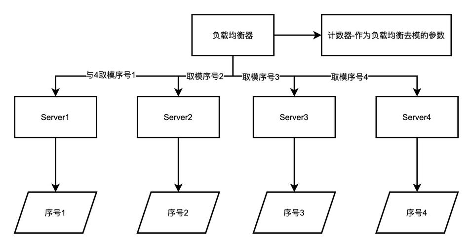 负载均衡策略_负载均衡