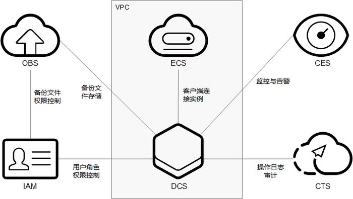 分布式缓存服务好处_认证测试中心能给用户带来什么好处?