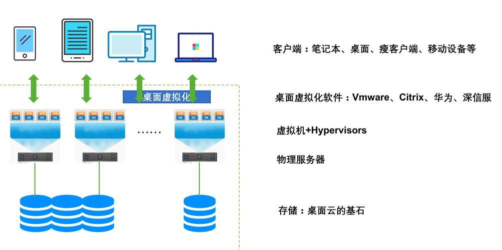 分布式缓存服务好处_认证测试中心能给用户带来什么好处?