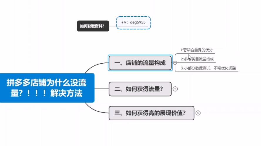 分配策略_流量分配策略介绍