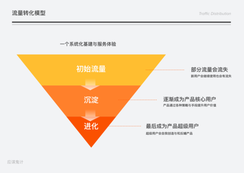 分配策略_流量分配策略介绍