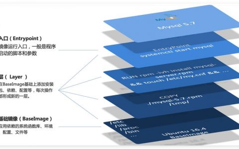 如何在Docker Hub中成功获取所需镜像？