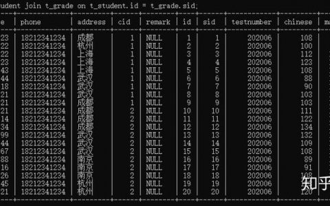 如何有效导出Zabbix中的MySQL数据库？
