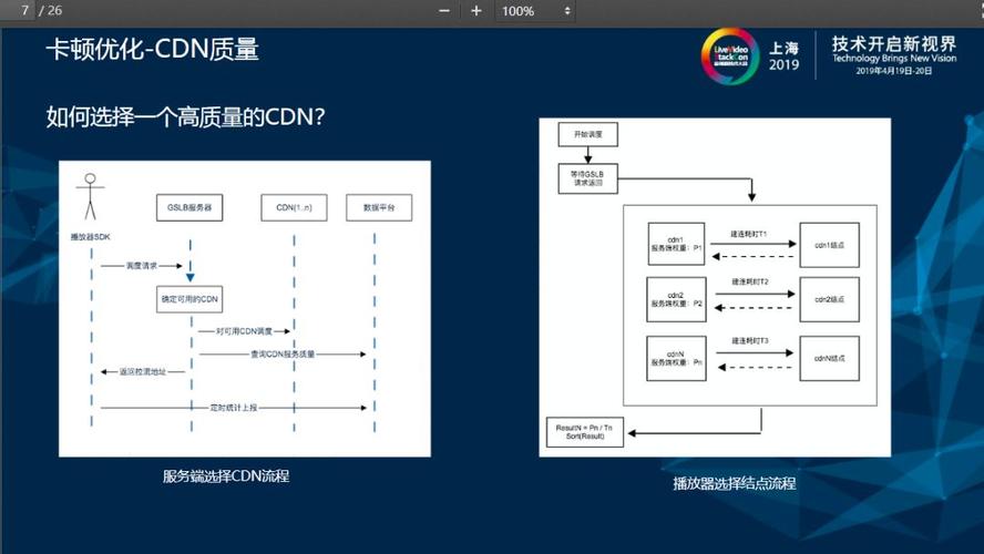 服务器什么好_为什么CDN配置好以后,视频播放卡顿?
