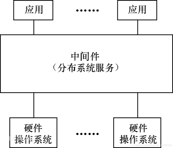 服务器中间件是什么意思啊