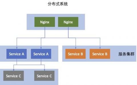 集群分析与流式集群分析，成本考量有何不同？