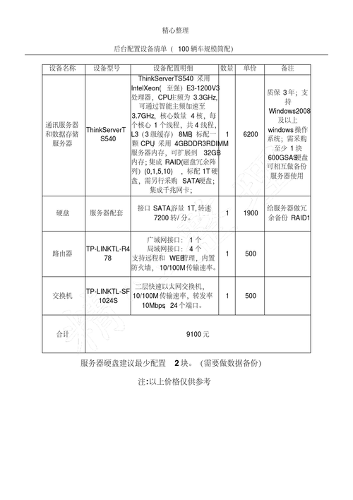 服务器配置清单 linux_如何获取资源配置清单？