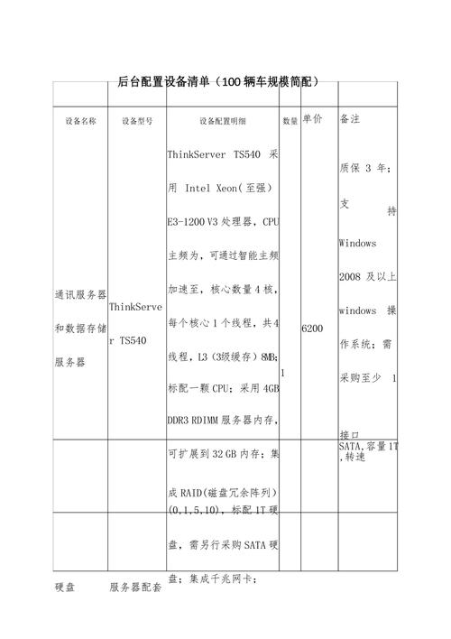服务器配置清单 linux_如何获取资源配置清单？